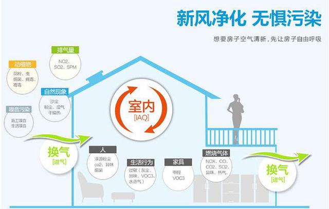 新風(fēng)系統(tǒng)會影響室內(nèi)濕度嗎？如何保持適宜的室內(nèi)濕度？